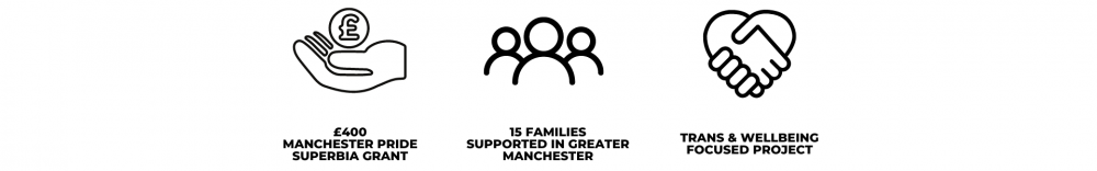 £400 Manchester Pride Superbia Grant. 15 families supported in greater Manchester. Tens and well-being focused project.