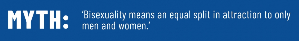 Image text reads 'MYTH: Bisexuality means an equal split in attraction to only men and women'.