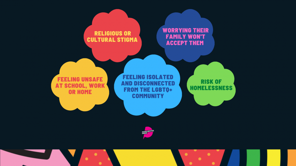5 text bubbles read: 