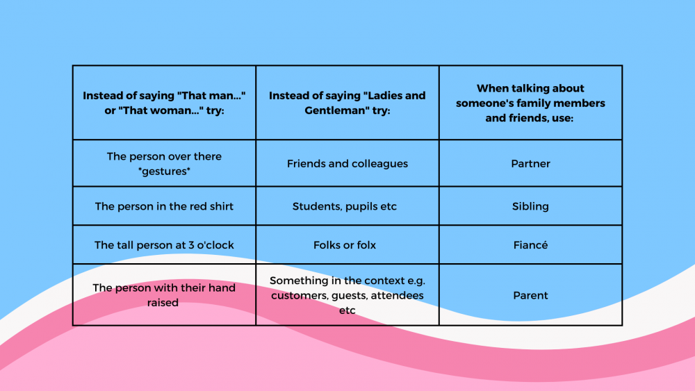 Image is a table which reads, by column: Instead of saying 