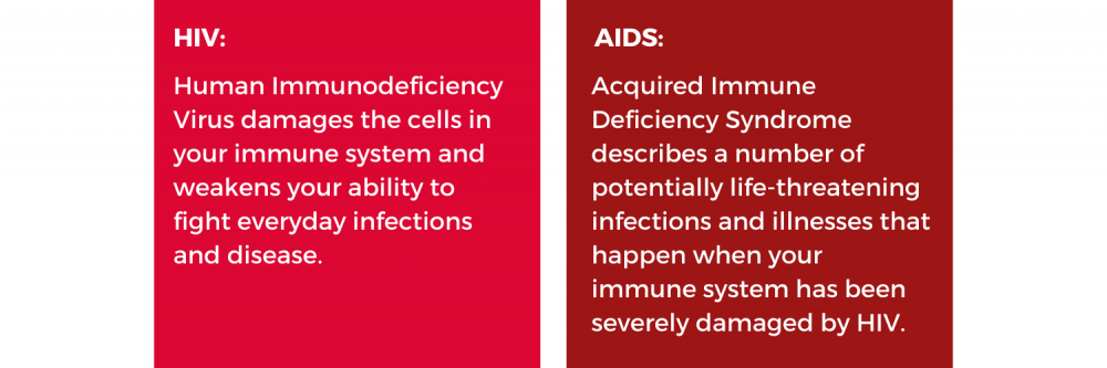 HIV (human immunodeficiency virus) is a virus that damages the cells in your immune system and weakens your ability to fight everyday infections and disease.  AIDS (acquired immune deficiency syndrome) is the name used to describe a number of potentially 