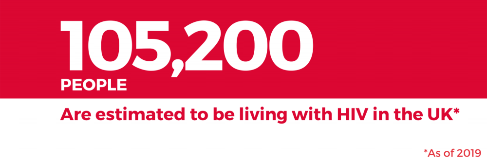 105,200 people are estimated to be living with HIV in the UK as of 2019