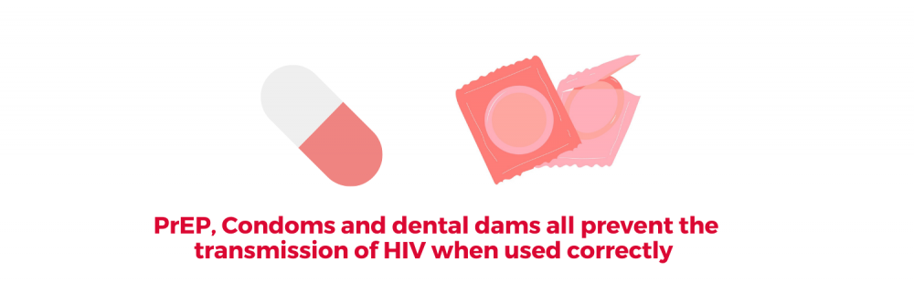 PrEP, Condoms and dental dams all prevent the transmission of HIV when used correctly